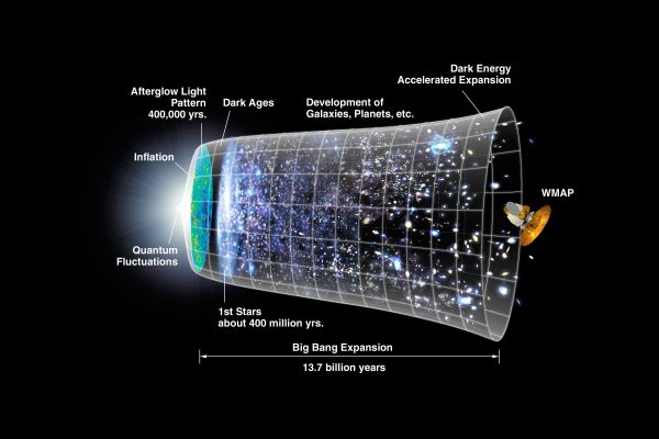 Another universe